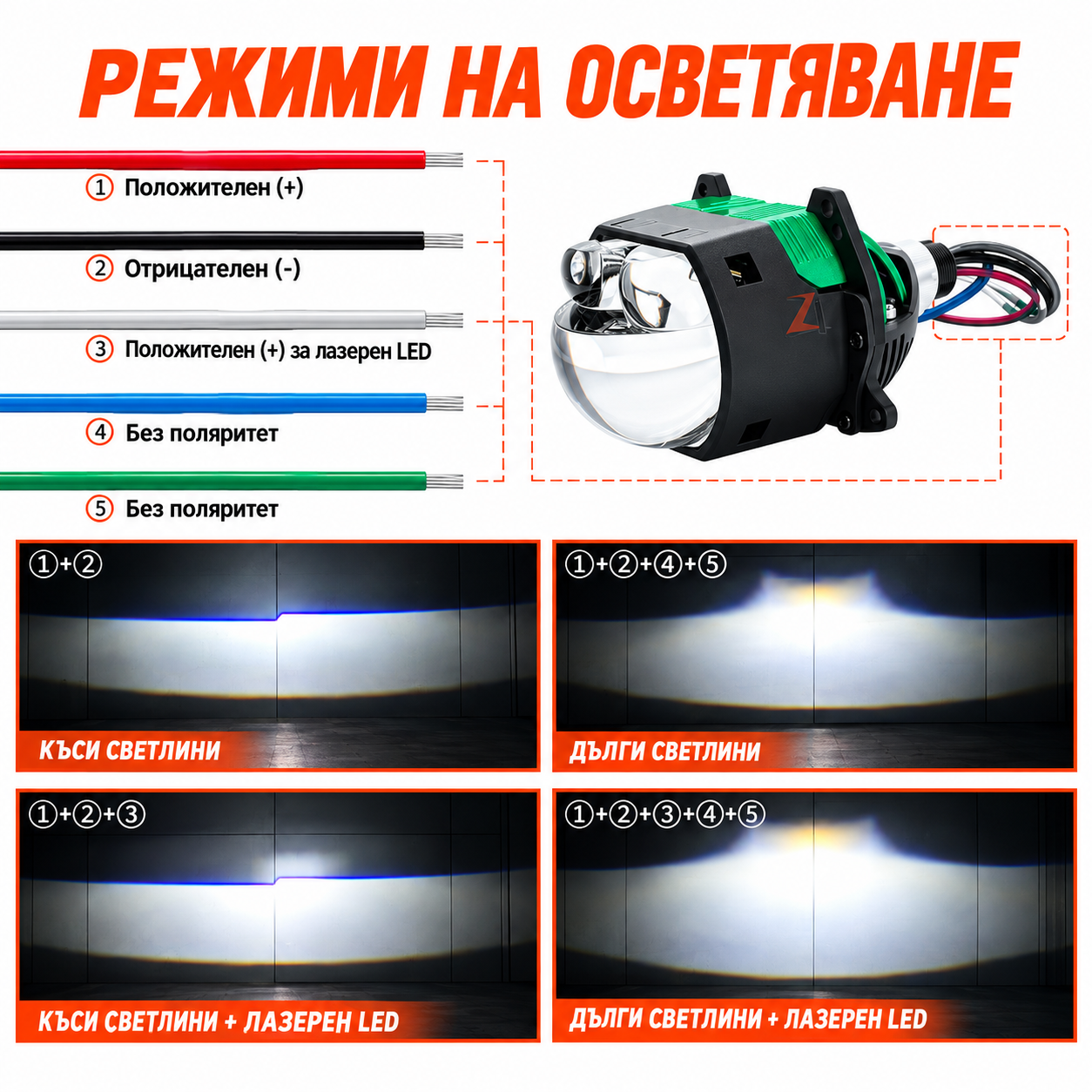Лупи за фар Bi LED 80W