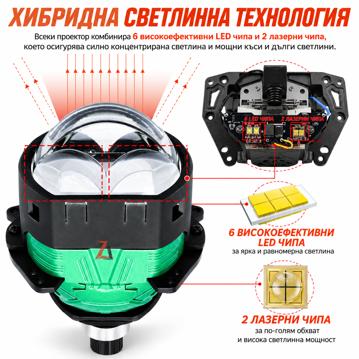 Лупи за фар Bi LED 80W